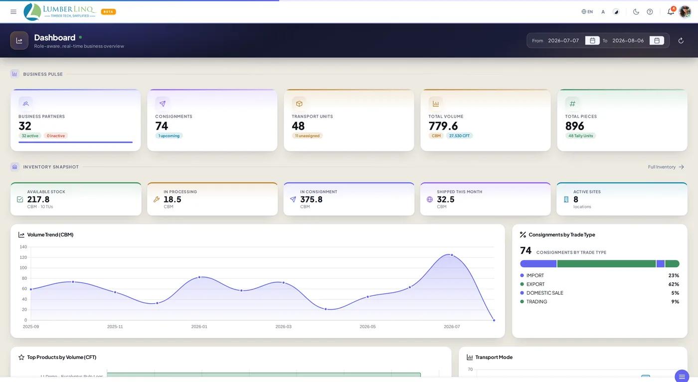LumberLinq dashboard — business pulse, inventory snapshot, and volume trend